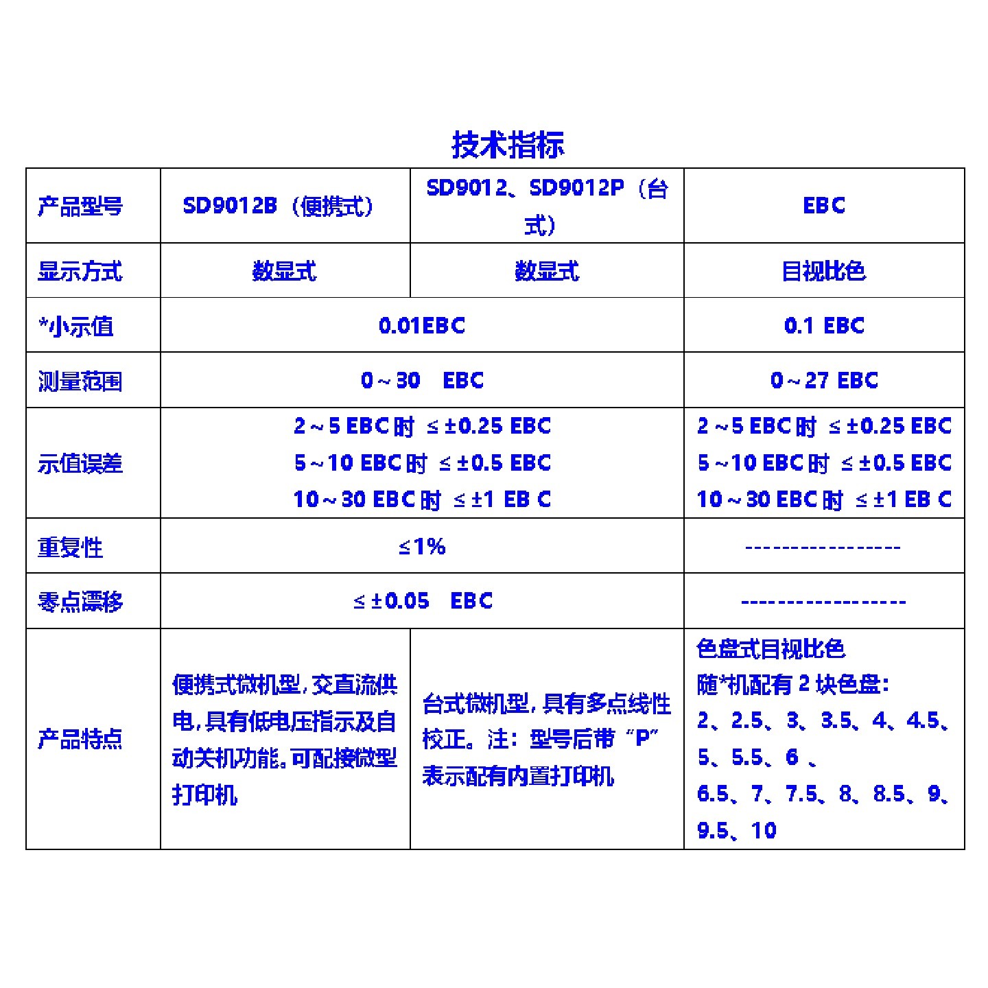 啤酒色度仪（数显式）型号:SD9012库号：M412816