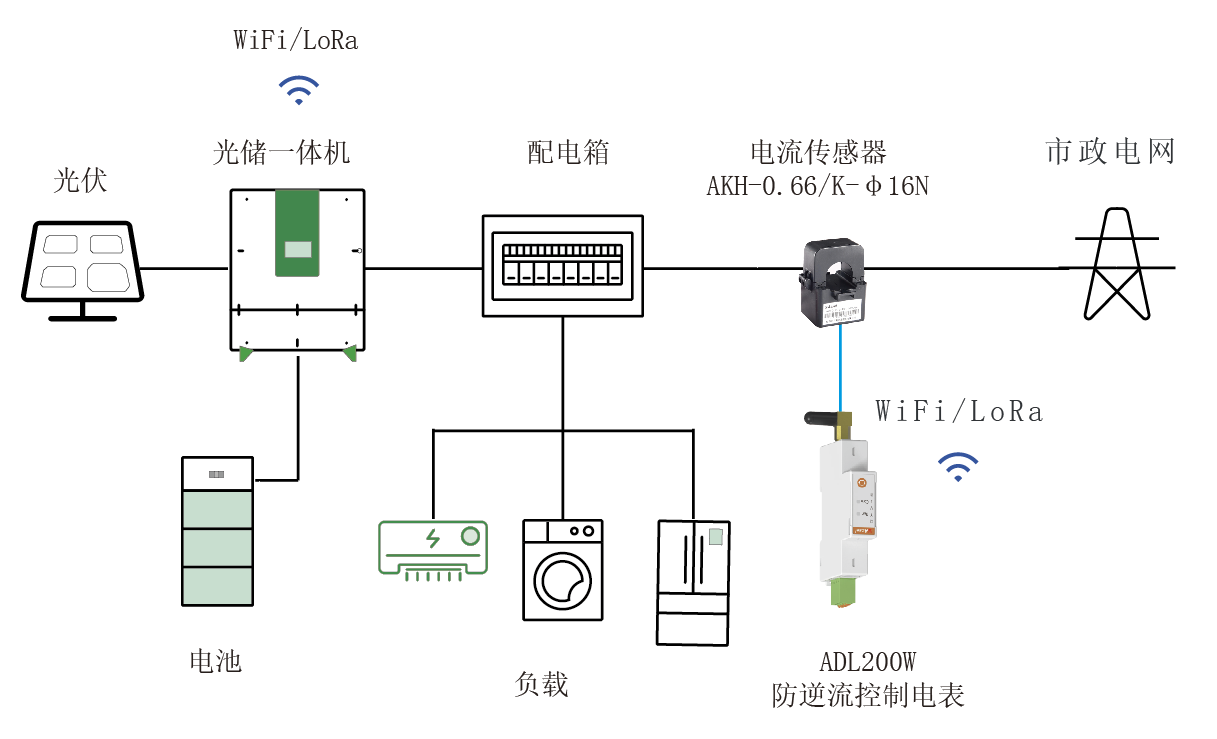 0ec6b223c5591d1e1c1449db506db58