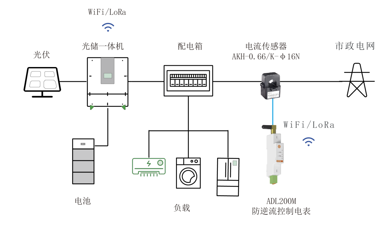 f806aebdce284c467d37eae59929ad8