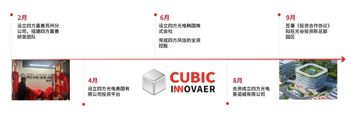 701df0326967807dcf59e963a72e4be5.jpg 四方光电发布2025年度ESG报告:创新驱动与绿色运营双突破