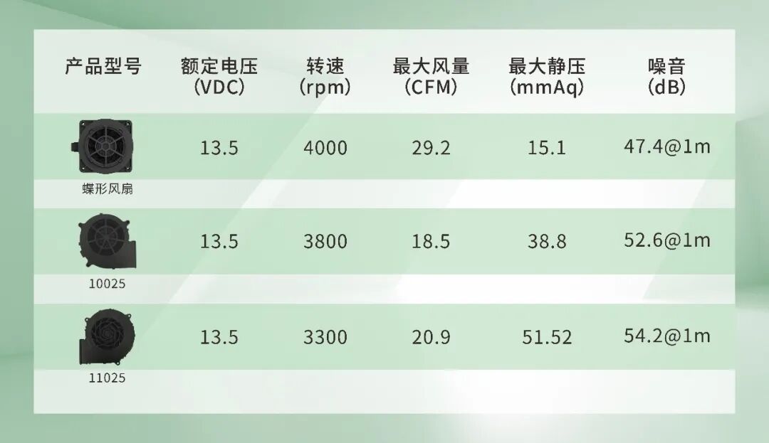 正面空调背面桑拿？四方风信座椅通风风扇一键终结夏日闷蒸
