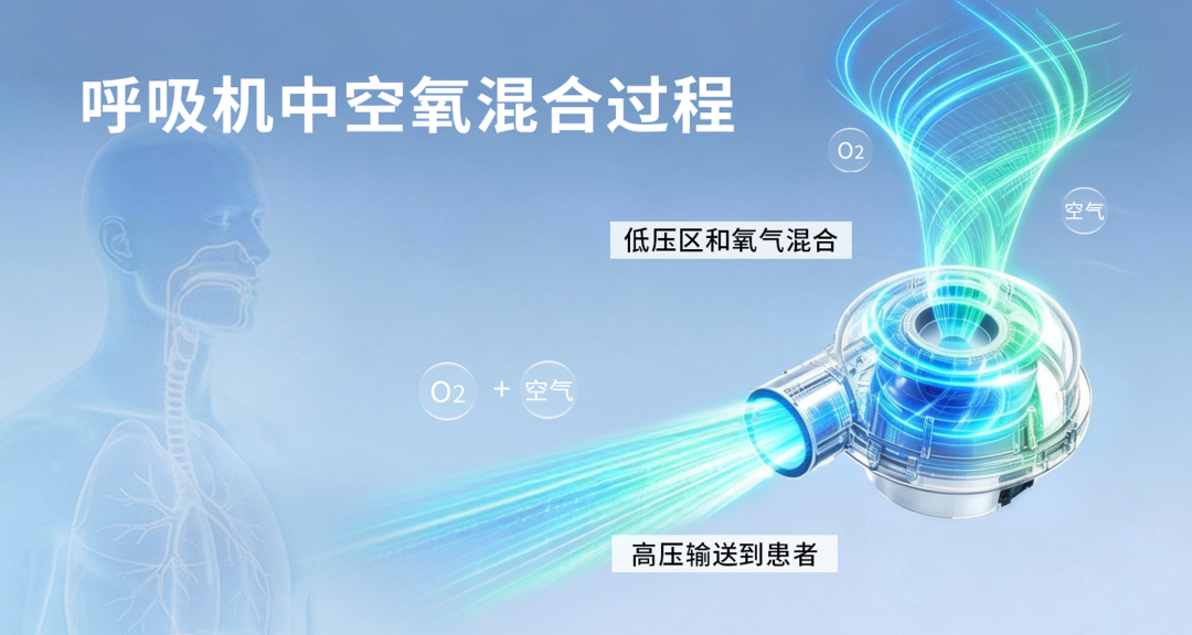涡轮风机&mdash;&mdash;呼吸机三大核心指标的