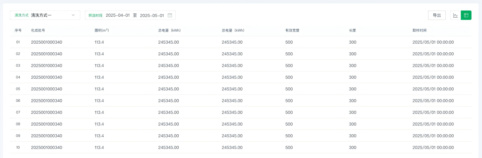 批次能效分析：让连续型生产企业每个能源消耗都“说得清、管得住