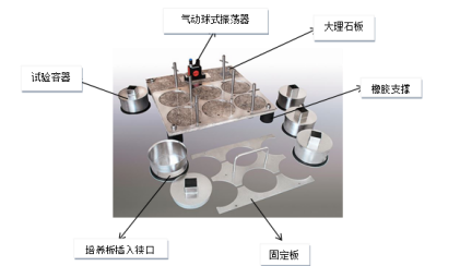 阻干態(tài)微生物穿透試驗(yàn)儀的工作原理