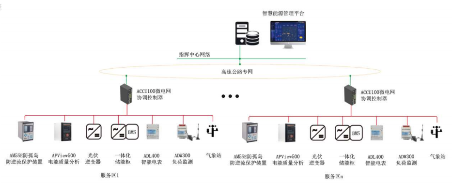 某省交投新能源百千万工程智慧能源管理系统