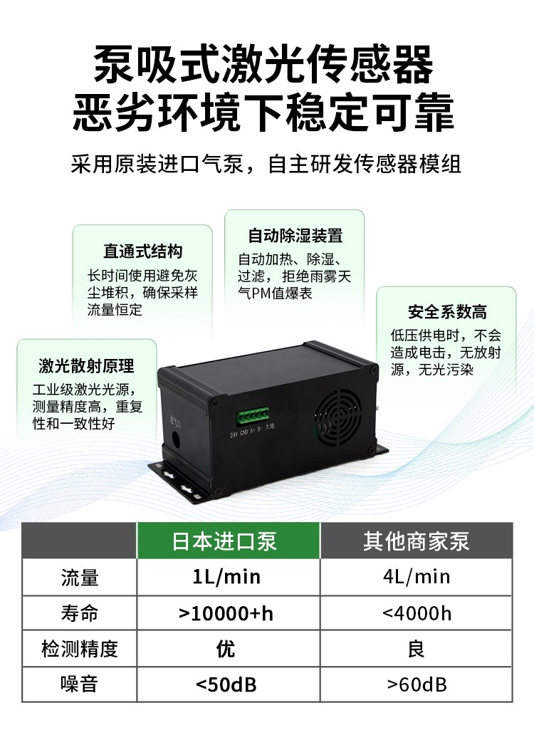 泵吸款扬尘详情页_04(1).jpg