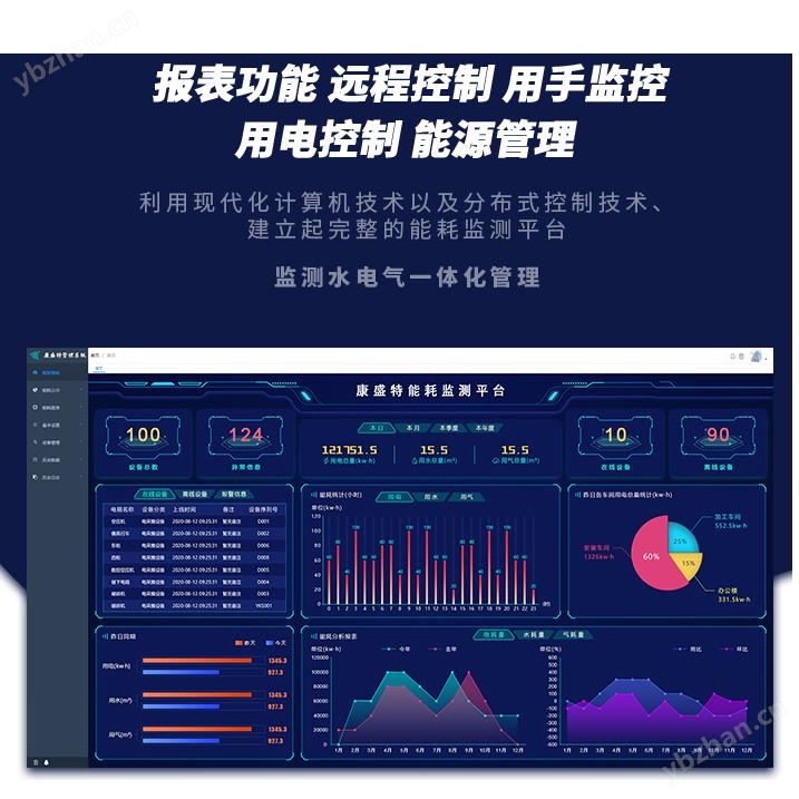 眉山市重点用能单位能耗在线监测系统