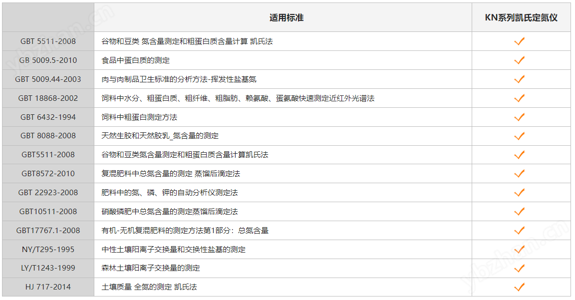 KN620自动凯氏定氮仪