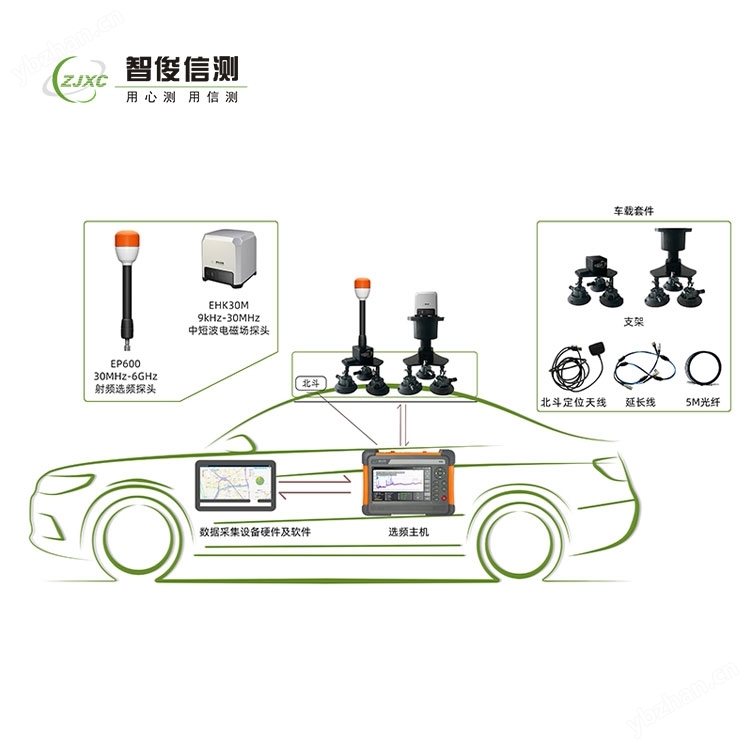 區域電磁環境評估系統