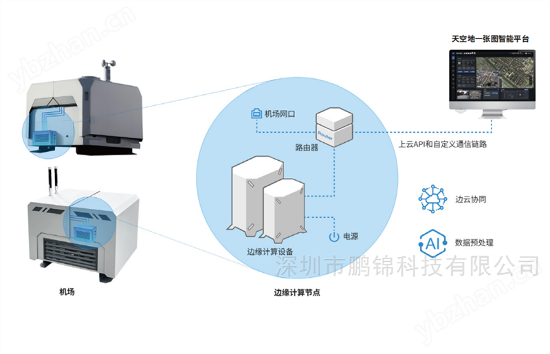 鵬錦智飛智能無(wú)人機(jī)系統(tǒng)低空經(jīng)濟(jì)解決方案