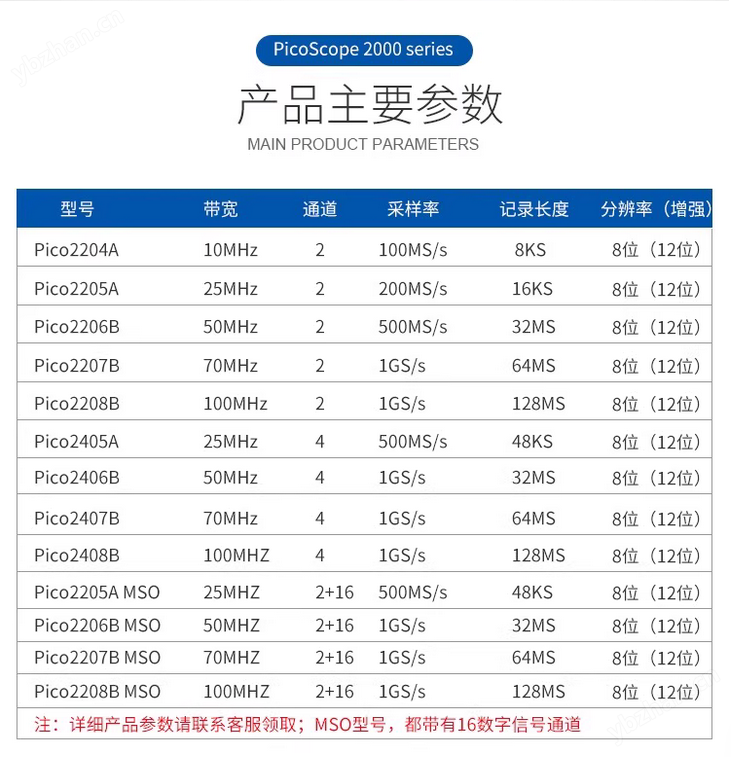 2.png pico數字示波器2406B