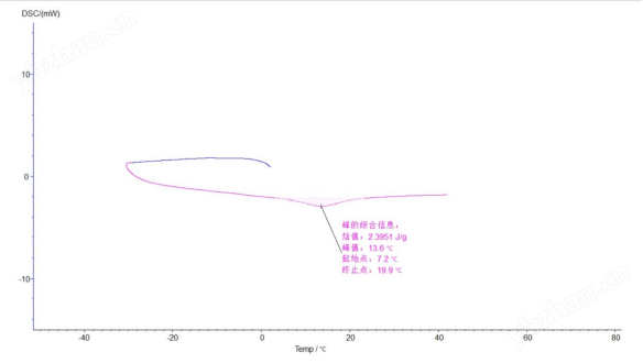 差示掃描量熱儀  使用防范