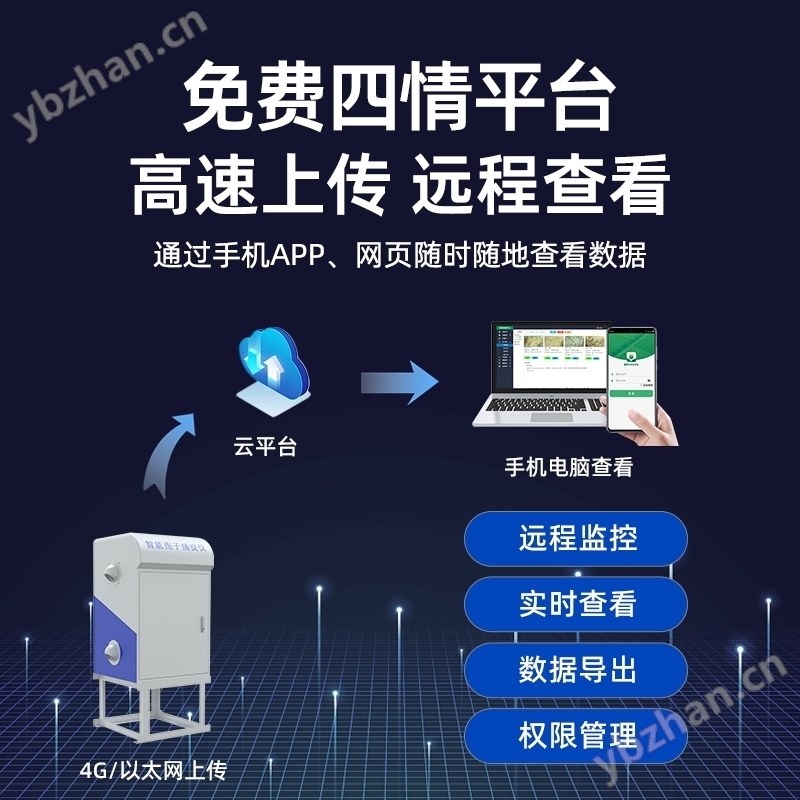 孢子捕捉分析儀