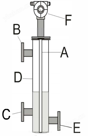 image.png 電容液位計2088