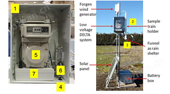 動式擴散管大氣采樣系統——DELTA