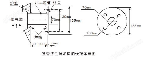普通一體化氧化鋯氧量分析儀