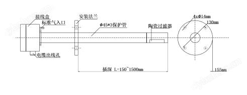 普通一體化氧化鋯氧量分析儀