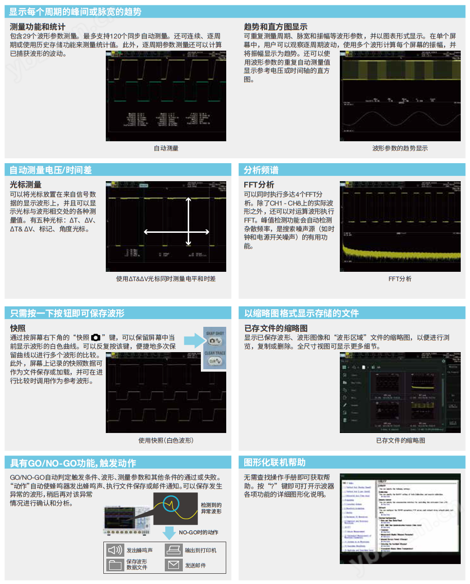 Additional Operational Functions | DLM3000HD High-Definition Oscilloscope | Yokogawa Test&Measurement