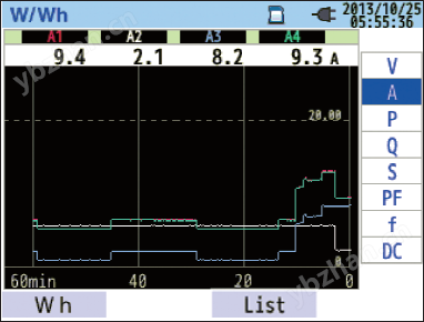 CW500 Trend Graph CW500 Trend Graph