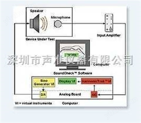 soundcheck電聲分析儀