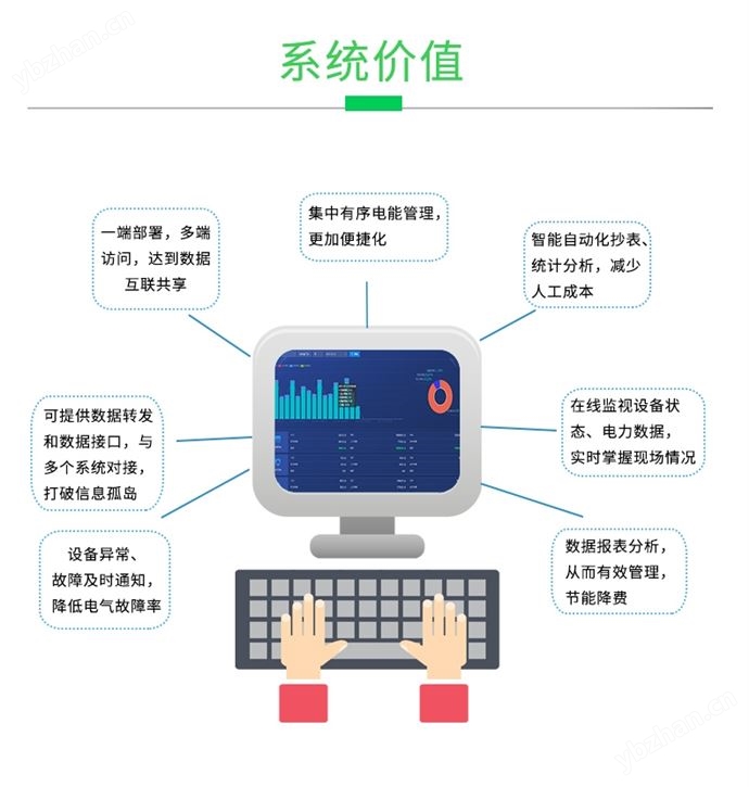 Acrel-3000 安科瑞電表遠程抄表系統