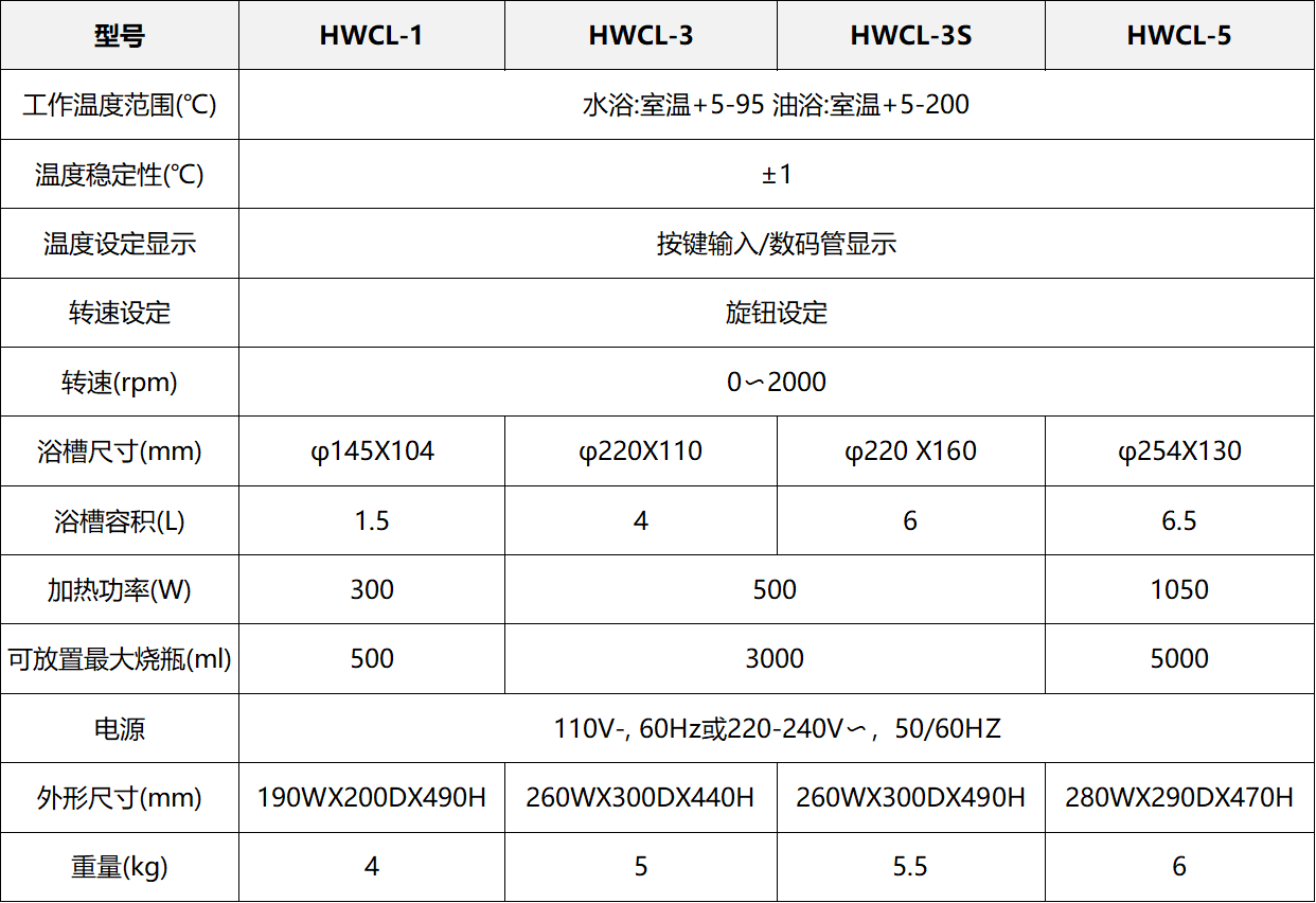 磁力搅拌器HWCL参数.png