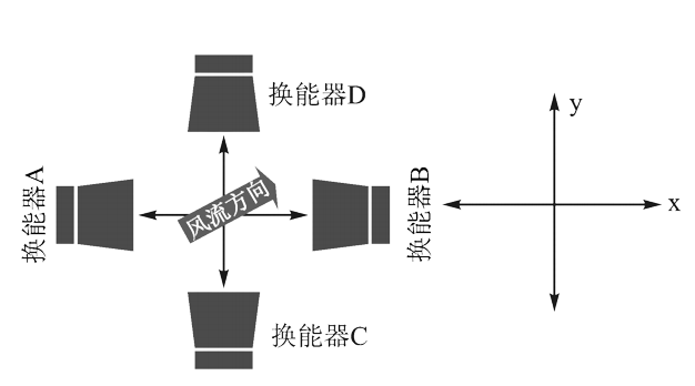 超声波风速风向仪