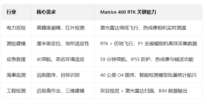 image.png M400 RTK無人機優勢和功能是什么