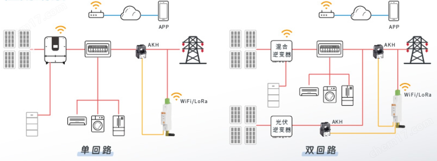 ADL400W接线自适应三相无线防逆流检测电表