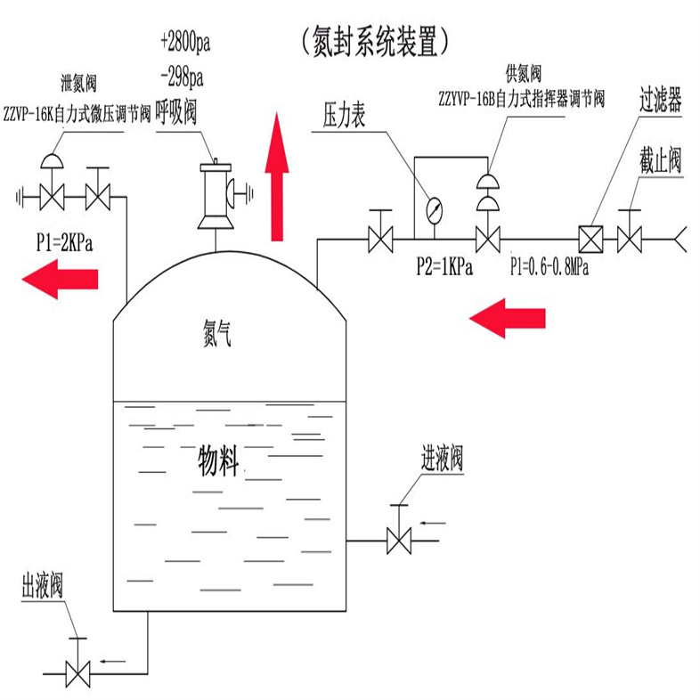 ZZYVP型帶指揮器調壓閥27.jpg
